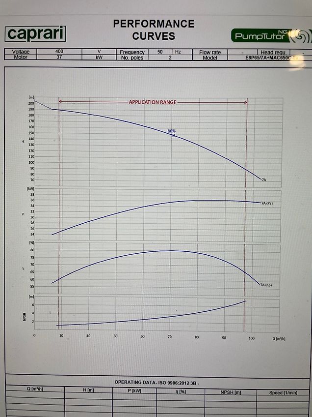 Nettuno Pompgroep met 1 electropomp