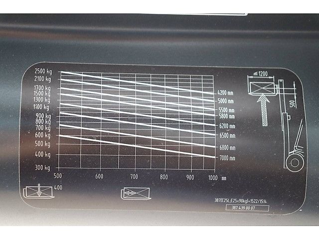 Linde E25L-01 Forklift