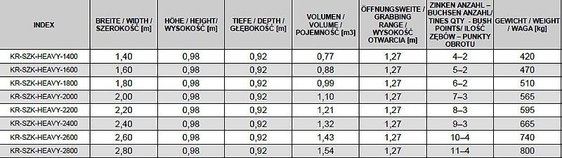 KREATEC Schaufel 4in1/Klappschaufel 1,4m HEAVY, schwere Ausfuehrung, Hardox